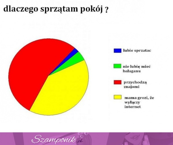 Sprzątanie POKOJU- dlaczego to robię, Ty na pewno też? :P