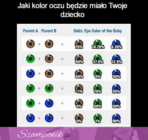 ZOBACZ jaki kolor oczu będzie miało Twoje dziecko! :)