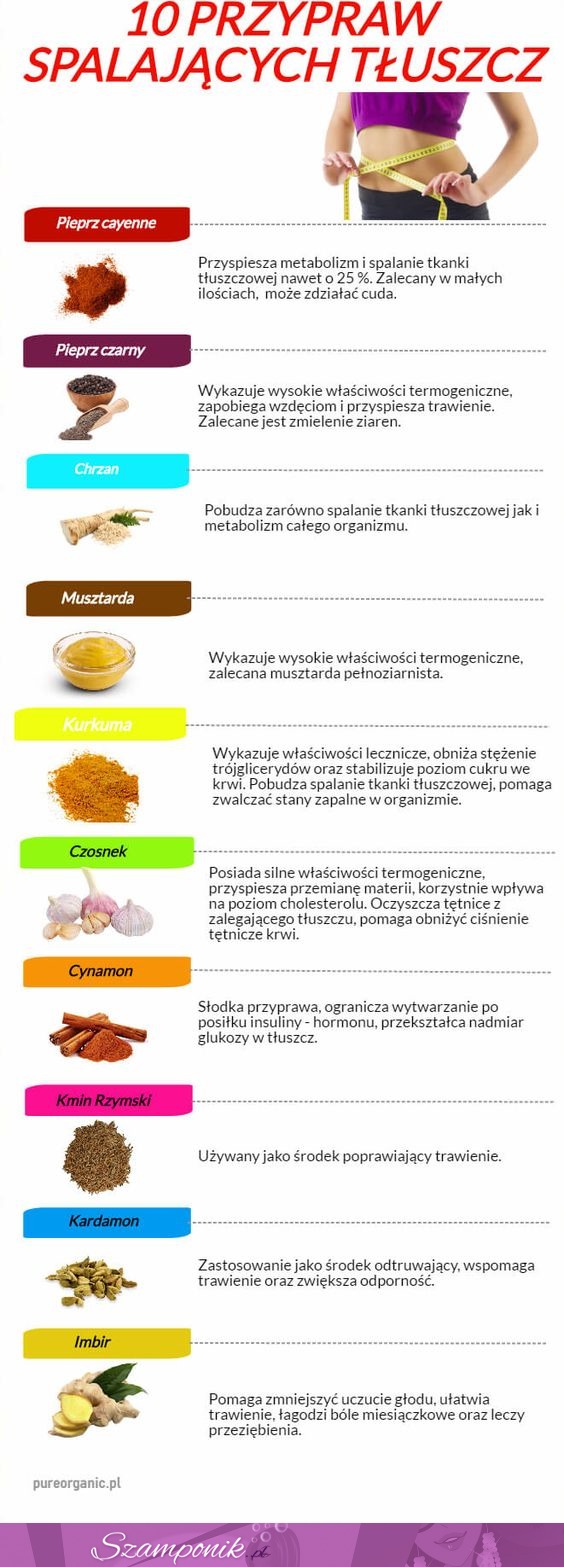 10 przypraw spalających tłuszcz...