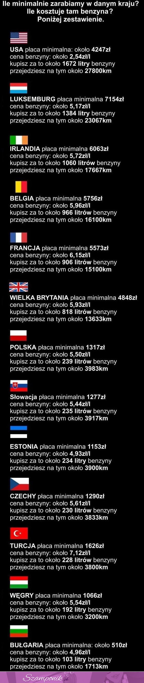 Płaca minimalna, a ceny benzyny na świecie... CIEKAWE!