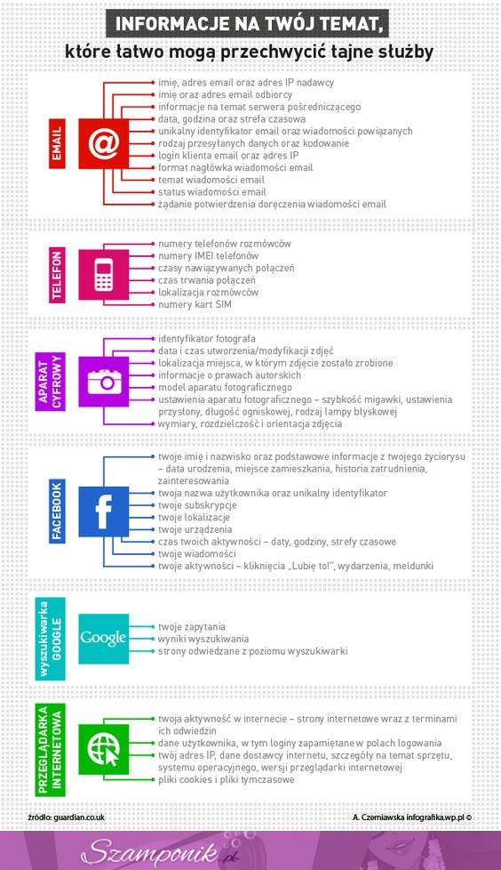 Informacje na Twój temat, które łatwo mogą przechwycić tajne służby! :O
