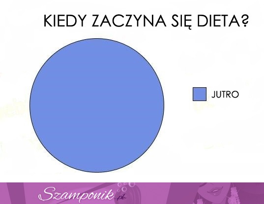 Kiedy zaczyna się dieta haha