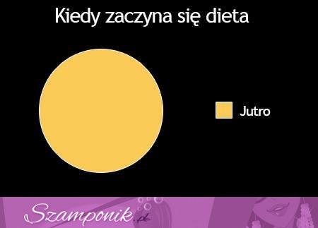 Kiedy się zaczyna dieta