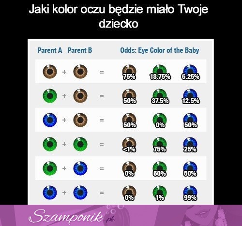 ZOBACZ jaki kolor oczu będzie miało Twoje dziecko!