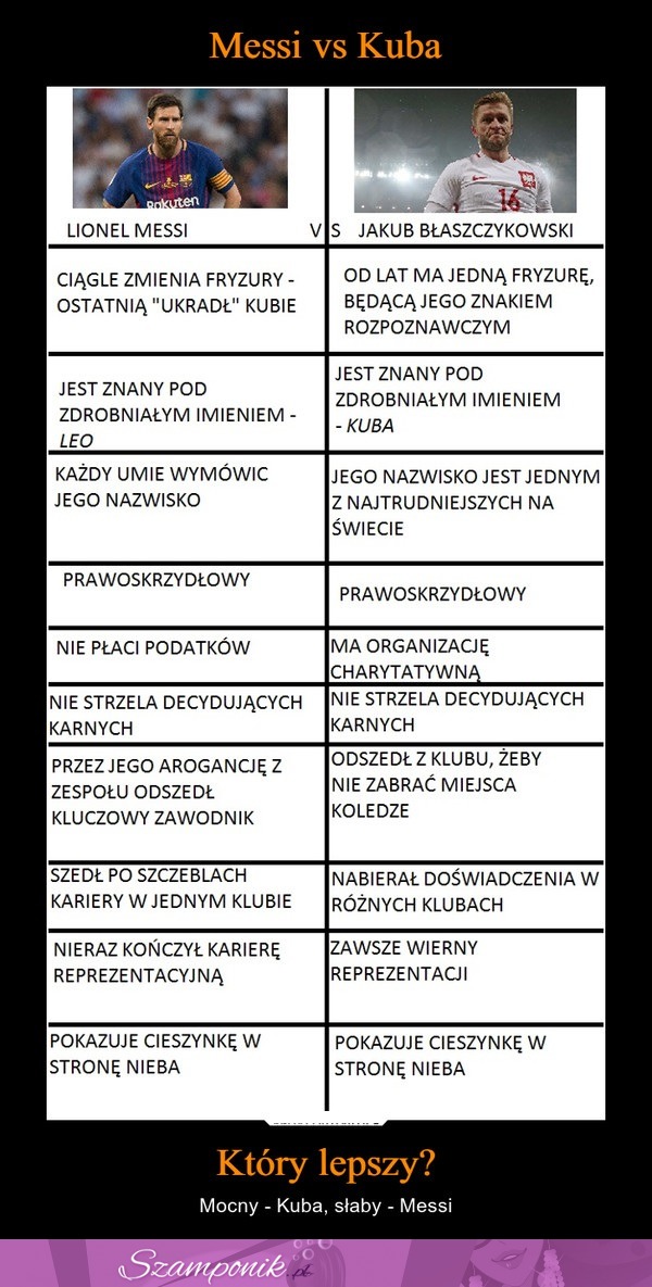 Messi vs Kuba - dla porównania...