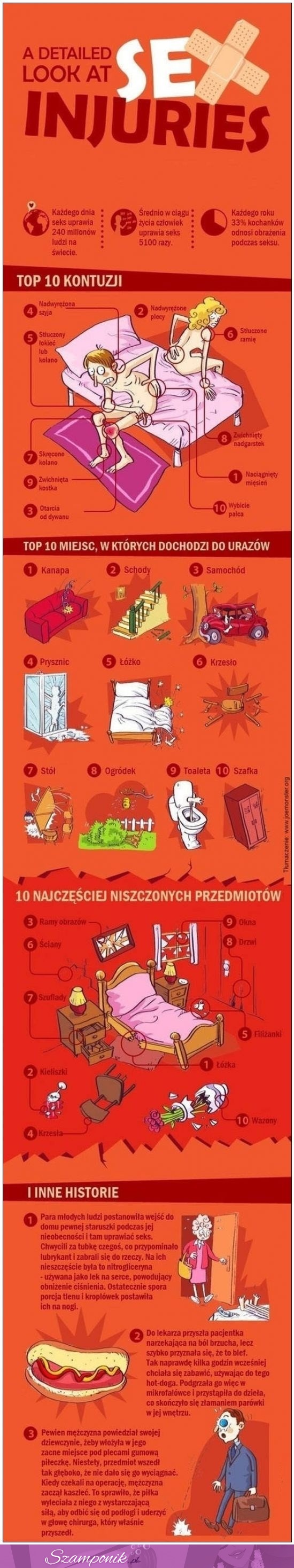 TOP 10 urazów podczas SEXU! Najlepszy punkt 3 ;D Haha DOBRE!