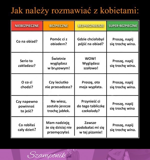 Jak należy ROZMAWIAĆ z KOBIETAMI?! Zobacz NIEBEZPIECZNĄ, BEZPIECZNĄ opcje!