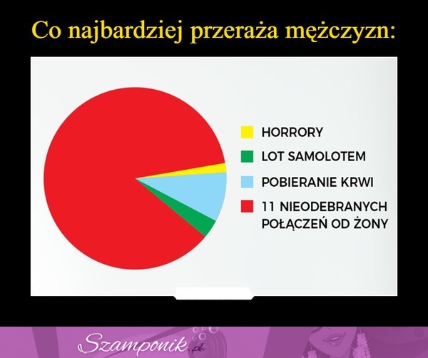 Co najbardziej przeraża mężczyzn