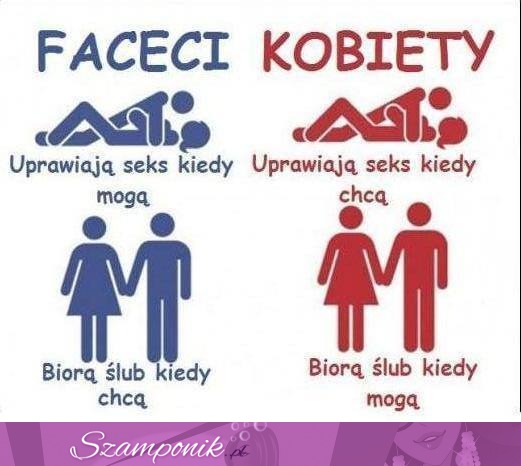 Kobiety vs mężczyźni