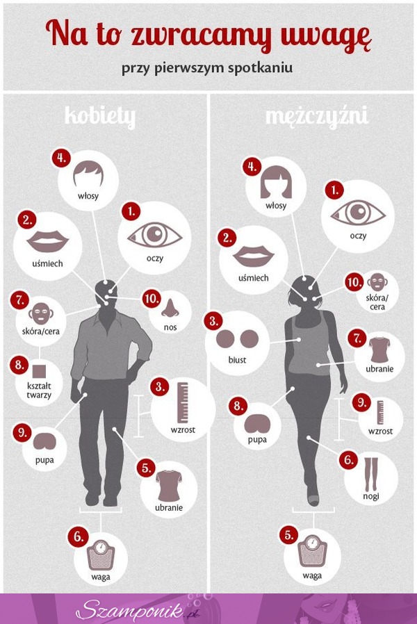 Na co zwracają UWAGĘ podczas pierwszego SPOTKANIA-  Faceci vs Kobiety