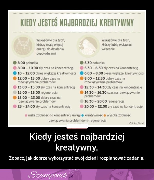 Kiedy jesteś najbardziej kreatywny