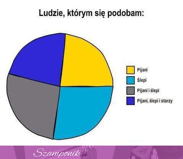 Ludzie, którym się podobam