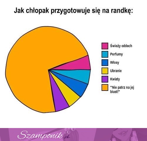 Jak chłopak przygotowuje się na randkę