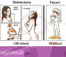 Dziewczyny vs faceci