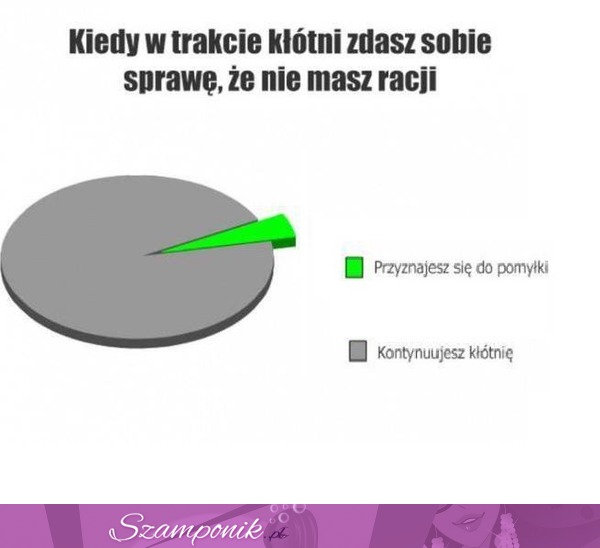 Kiedy w trakcie kłótni zdasz sobie sprawę, że NIE MASZ RACJI! Chyba robi tak każda z nas ;D