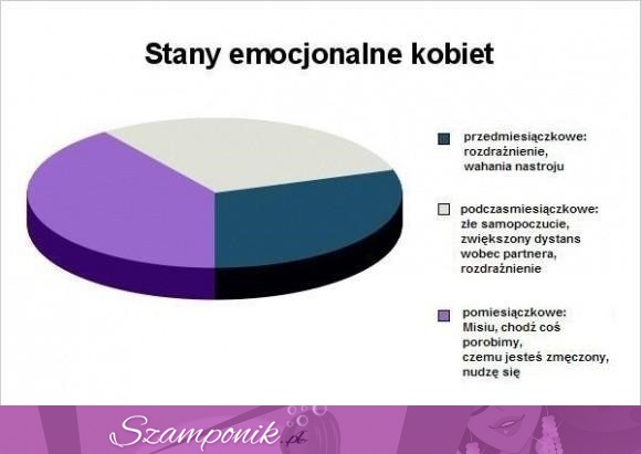 Stany emocjonalne kobiet