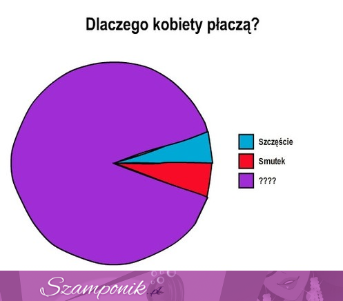 Znamy prawdę, już wiemy dlaczego kobiety płaczą - zobacz to! :D