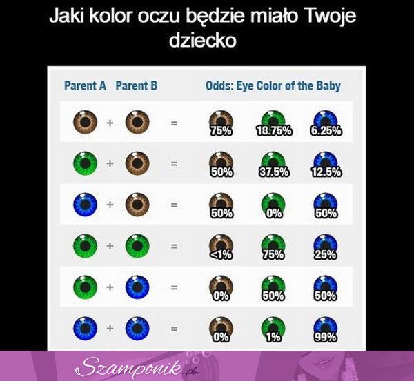 Zobacz jaki kolor oczy będzie miało Twoje dziecko! ;)