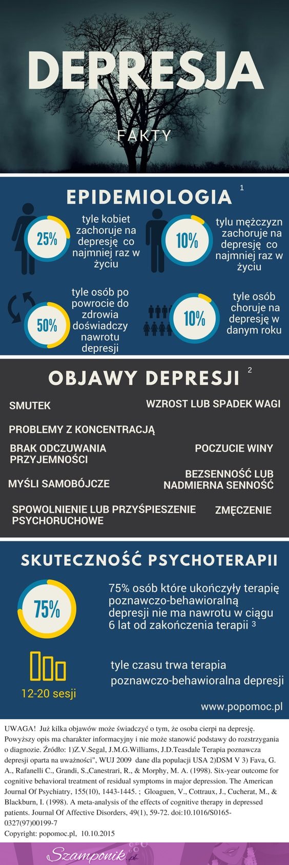 Kilka faktów na temat depresji, nie bądź obojętny!