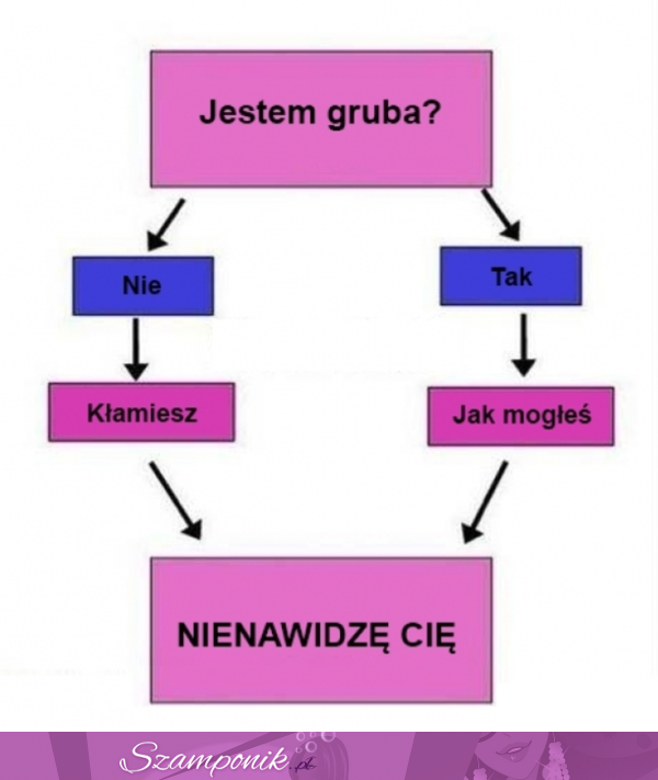 Nienawiść u kiebiety ;)