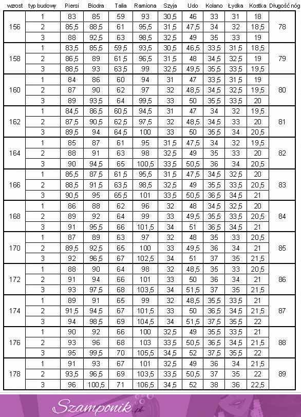 Tabela idealnych wymiarów ciała i wagi - SPRAWDŹ czy dobrze ważysz! :)