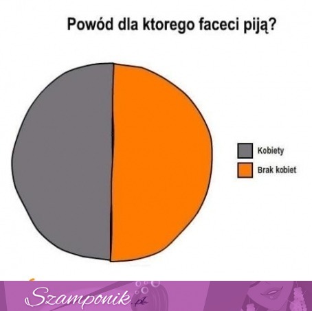 ZOBACZ powód dla którego faceci piją... to smutne... :/