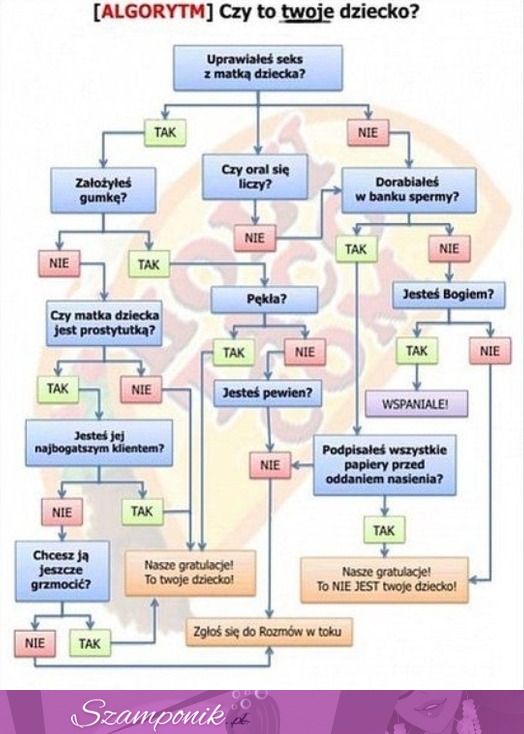 Zobacz test na ojcostwo, haha! :D