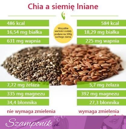 Chia vs siemię lniane. Krótkie, ale wartościowe porównanie ;)