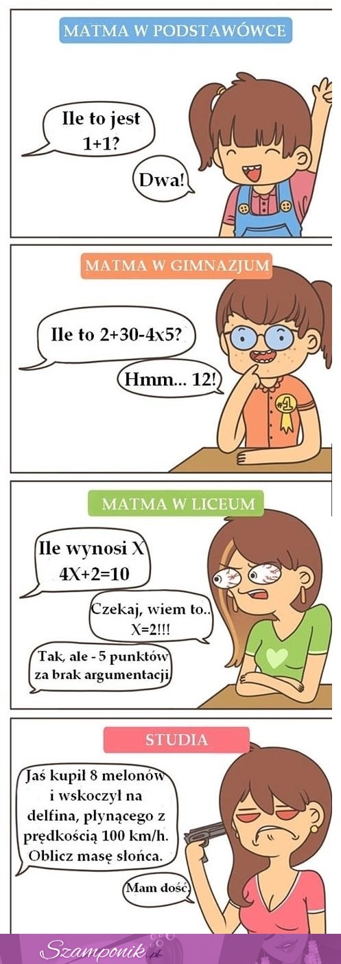 Jak wygląda matematyka w różnych etapach nauki- studia najlepsze