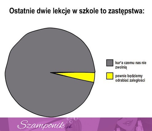 TOP 20 wykresów! Niektóre tak prawdziwe, że aż śmieszne - szczególnie OSTATNI ;D