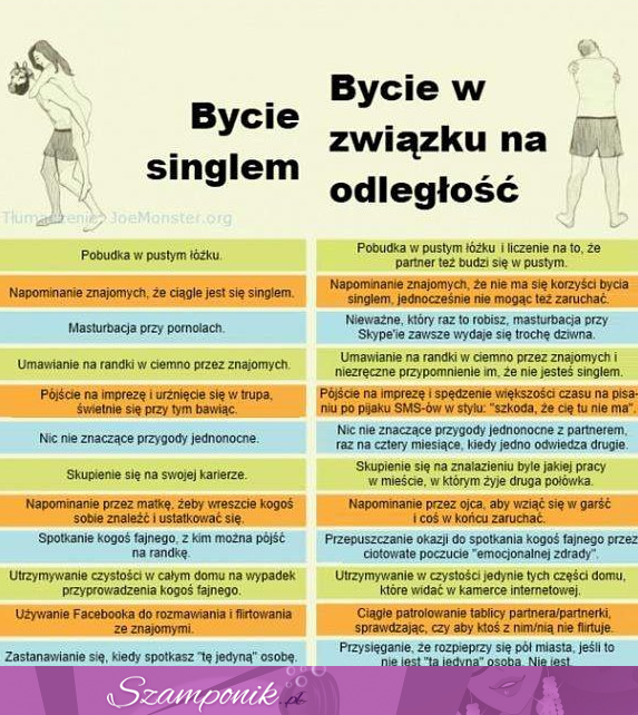 Bycie singlem vs bycie w związku na odległość...