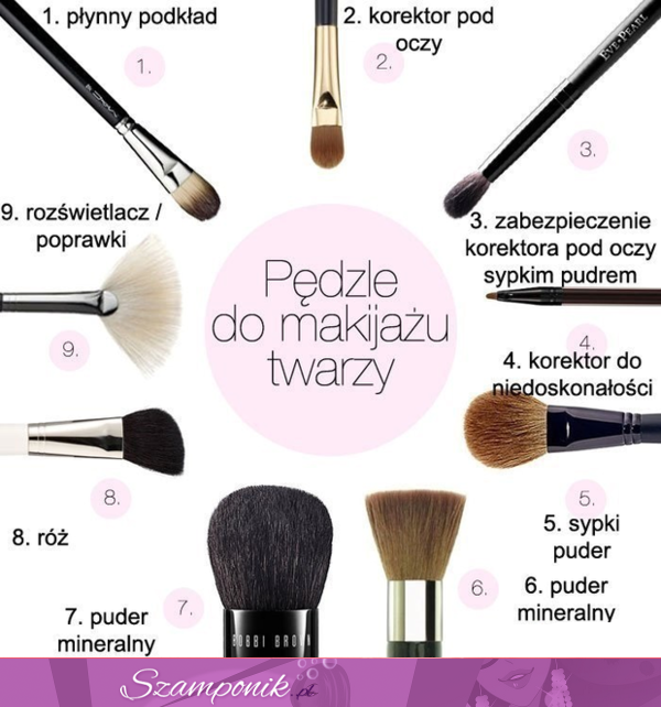 Pędzle do makijażu twarzy - zobacz mini poradnik