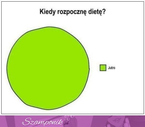 Każda dieta jest OD JUTRA ;)