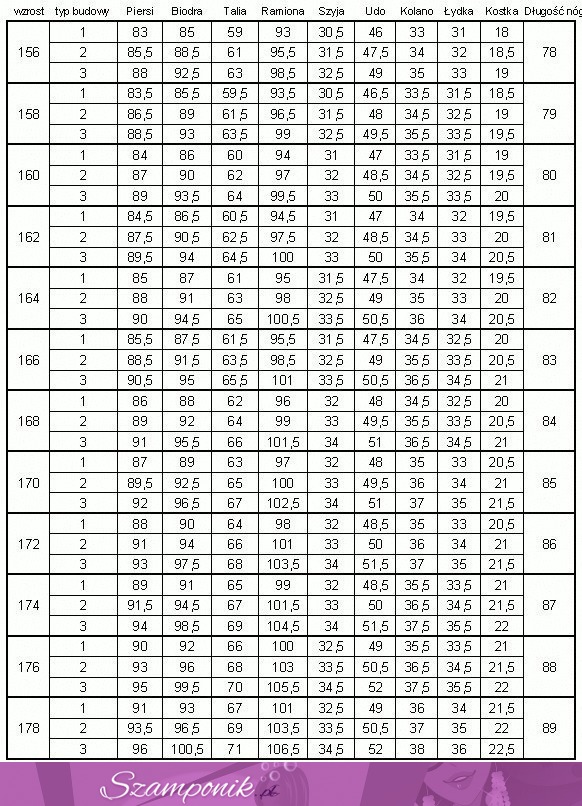 Tabela idealnych wymiarów ciała i wagi - sprawdź czy dobrze ważysz ;)