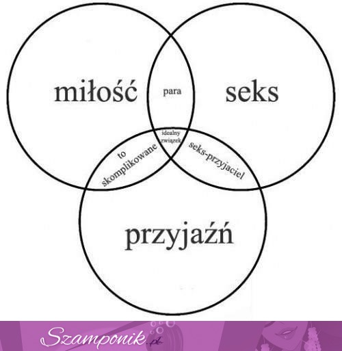 Związek idealny