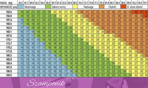 Sprawdź czy masz nadwagę czy niedowagę! :-)