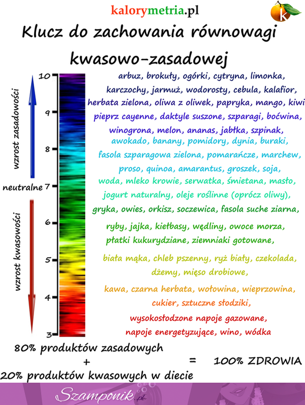 Klucz do zachowania równowagi kwasowo-zasadowej