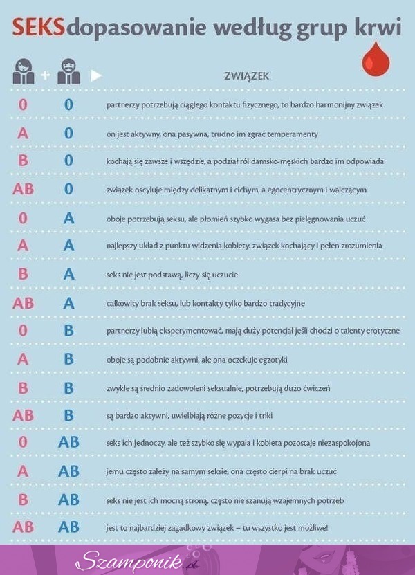 Dopasowanie grupy krwi inaczej, Zobacz SEKSDOPASOWANIE! Brzmi ciekawie! :D