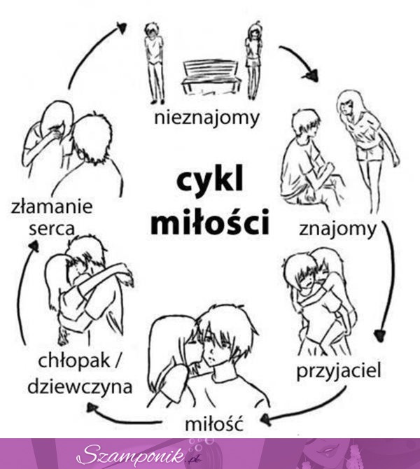 Cykl miłości