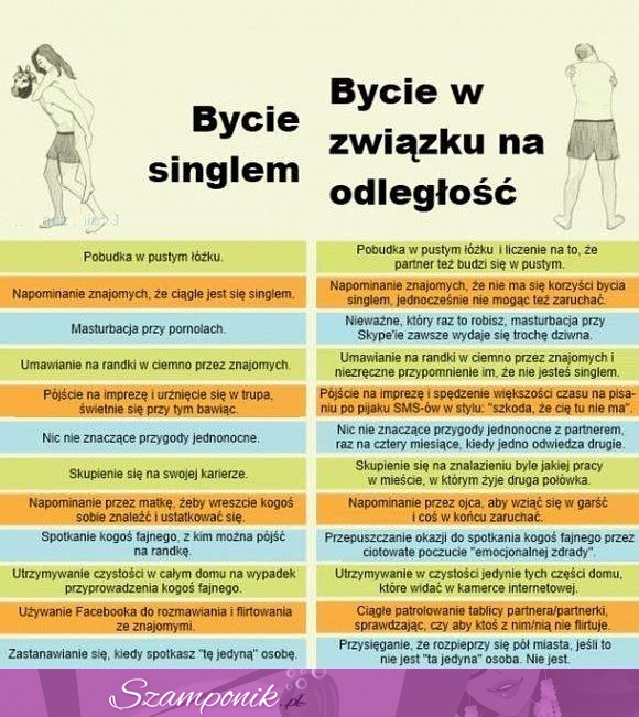 Bycie singlem vs bycie w związku na odległość!