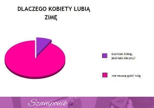 Dlaczego kobiety tak na prawdę LUBIĄ ZIMĘ!? Zgadzacie się z tym haha? :D