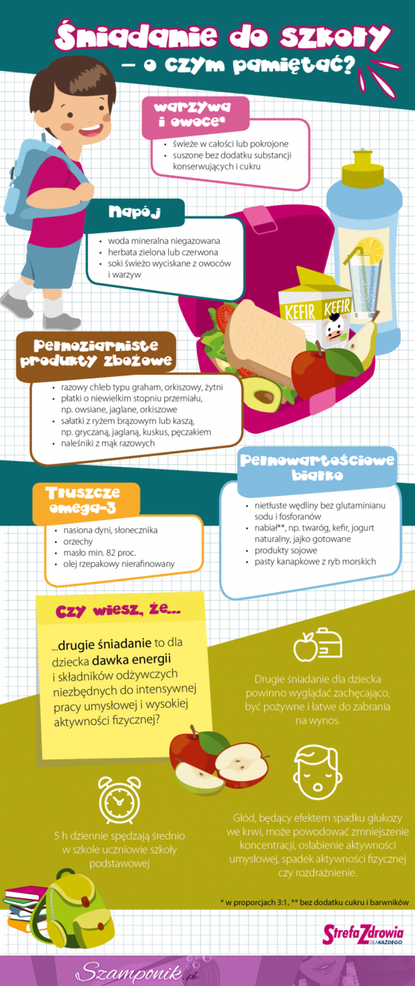 Śniadanie do szkoły - o czym pamiętać?