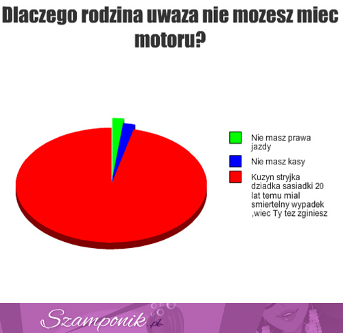 TOP 20 wykresów! Niektóre tak prawdziwe, że aż śmieszne - szczególnie OSTATNI ;D