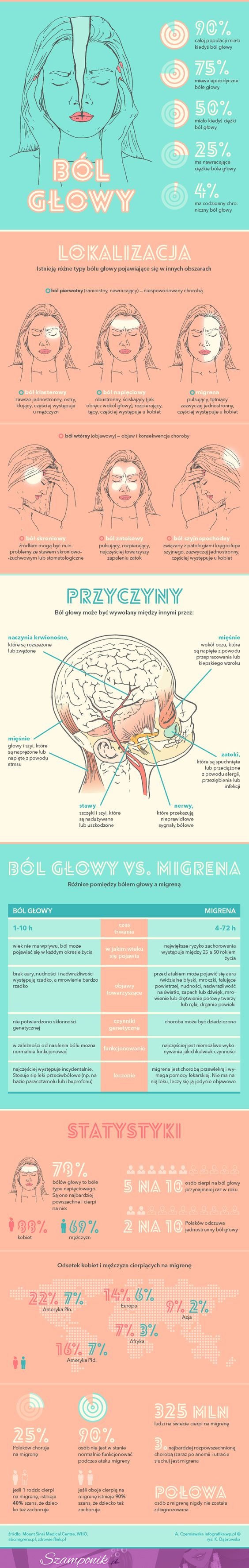 Wszystko o bólu głowy... CIEKAWE!