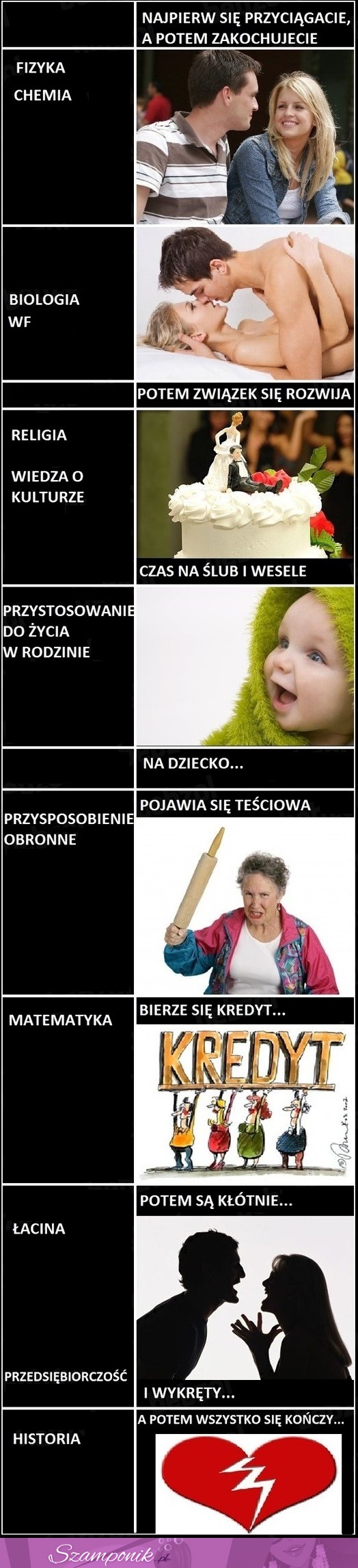 Przedmioty szkolne w życiu! Najlepsza jest BIOLOGIA i WF!