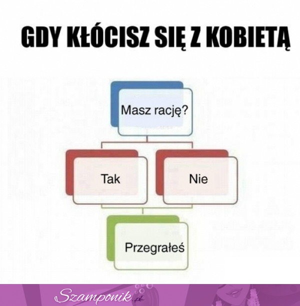 Kłótnia z kobietą ;)