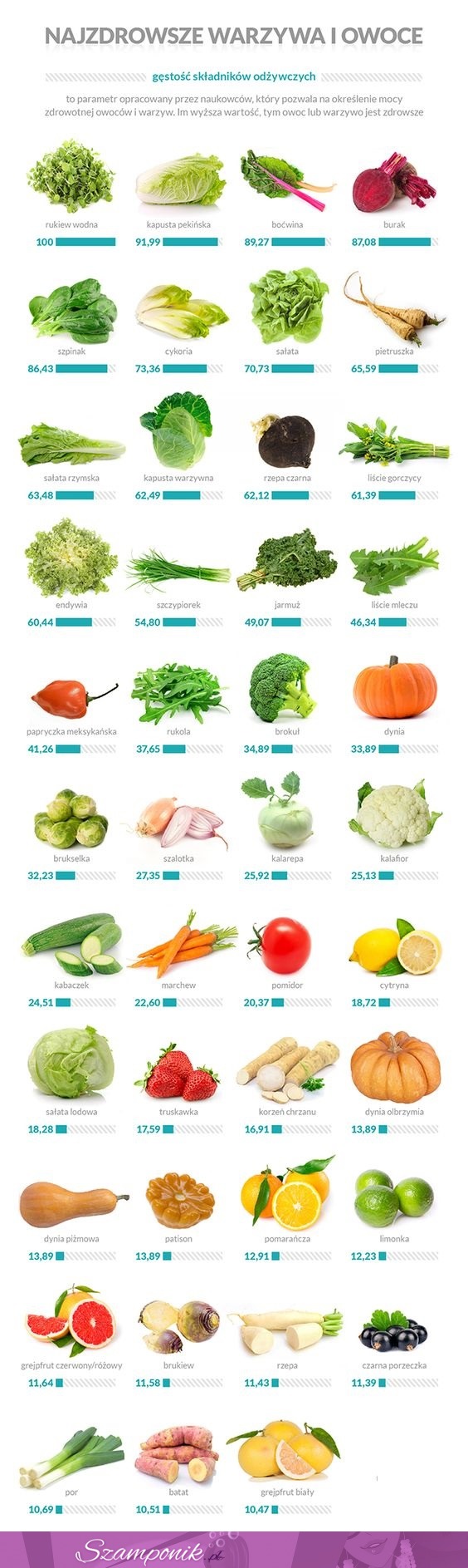 Najzdrowsze warzywa i owoce. Warto po nie sięgnąć!