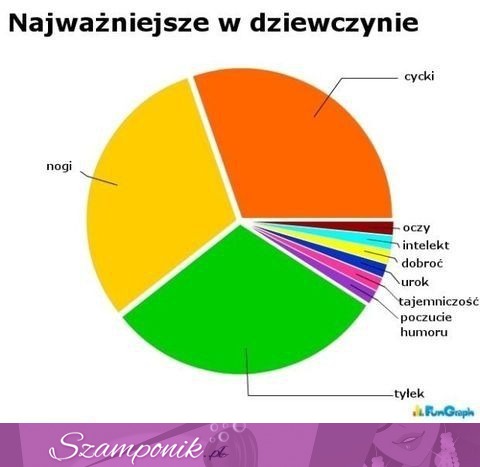 ZOBACZ co jest najlepsze w dziewczynie okiem chłopaków ;)