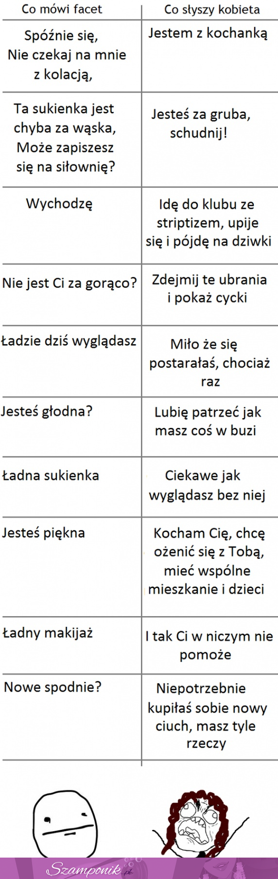 Co mówi facet VS co słyszy kobieta, haha dobre