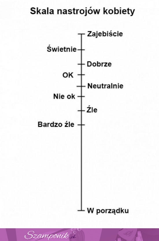 Skala nastrojów kobiety